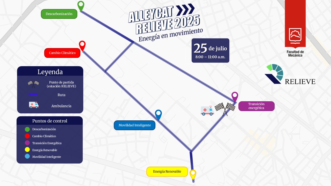 RUTA BICIS
